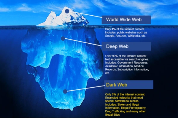 Deep web map